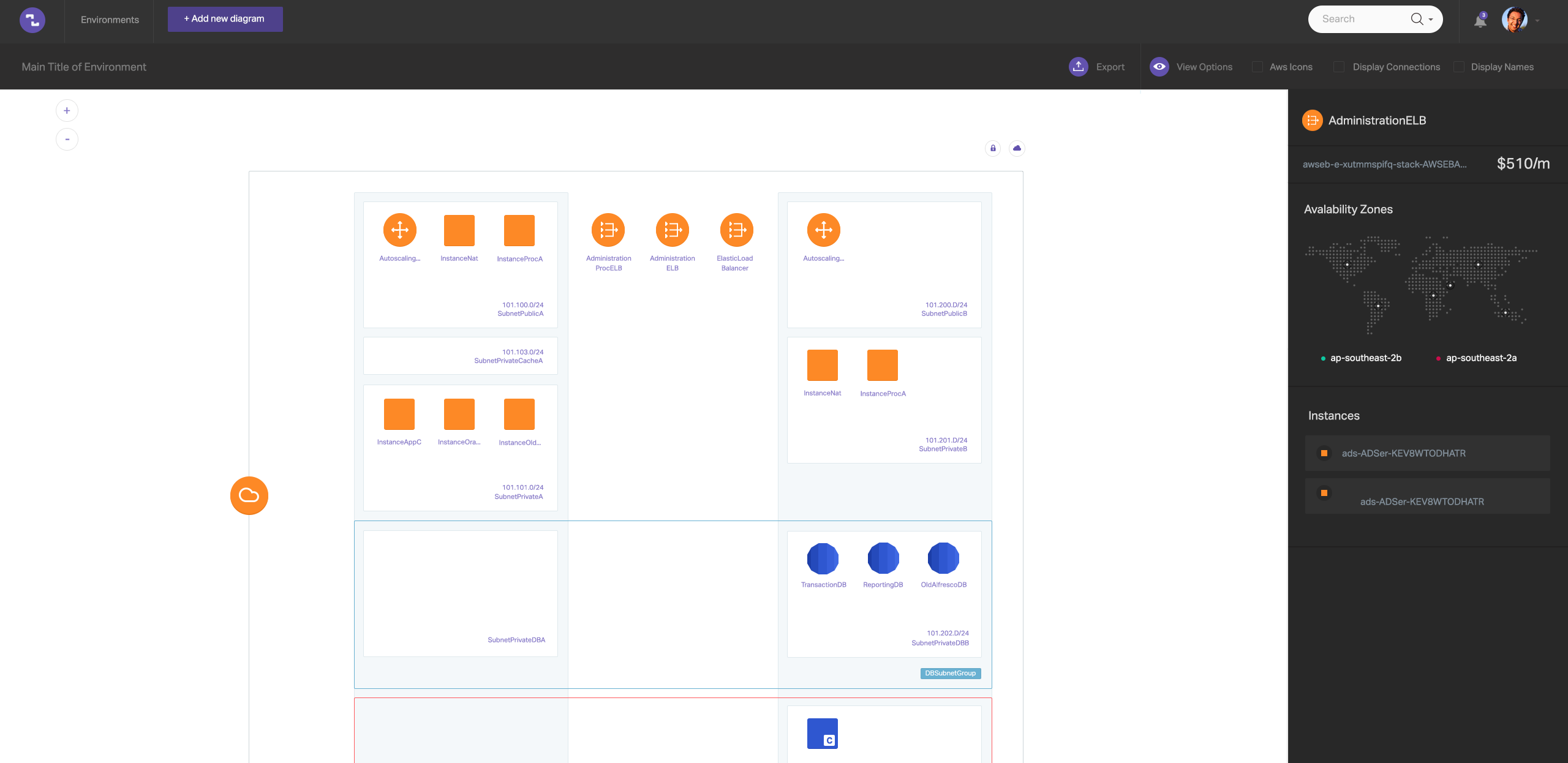 Aws Charting Tool