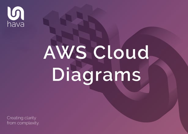 AWS Cloud Diagrams