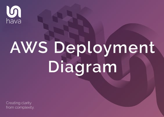AWS Deployment Diagram