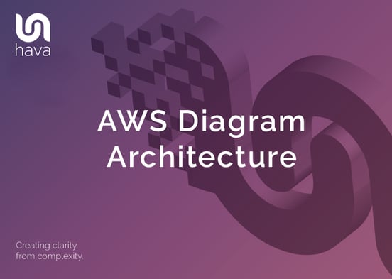 AWS Diagram Architecture
