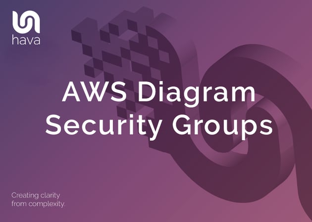 AWS Diagram Security Groups