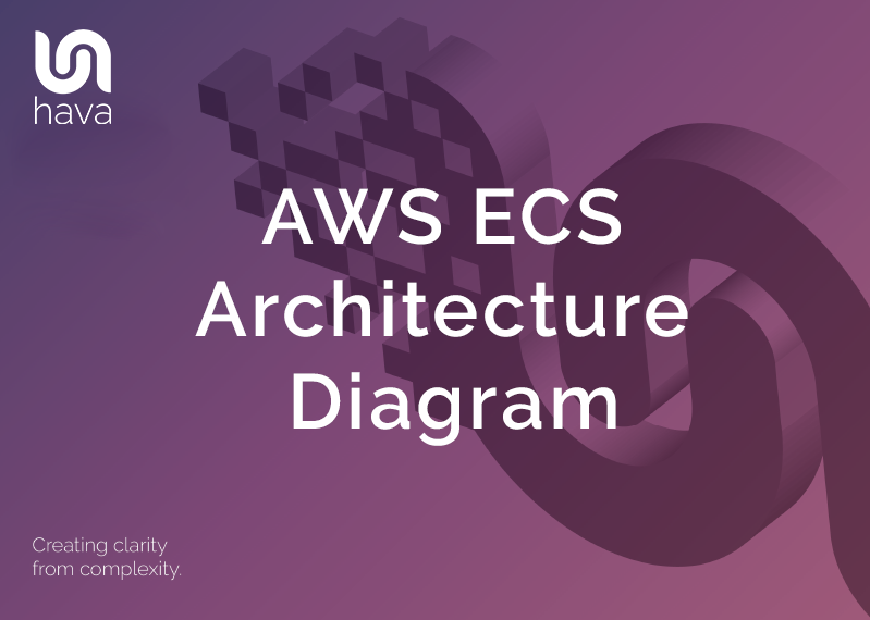 AWS ECS Diagrams
