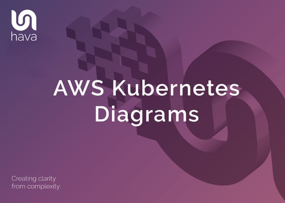 AWS Kubernetes Diagrams