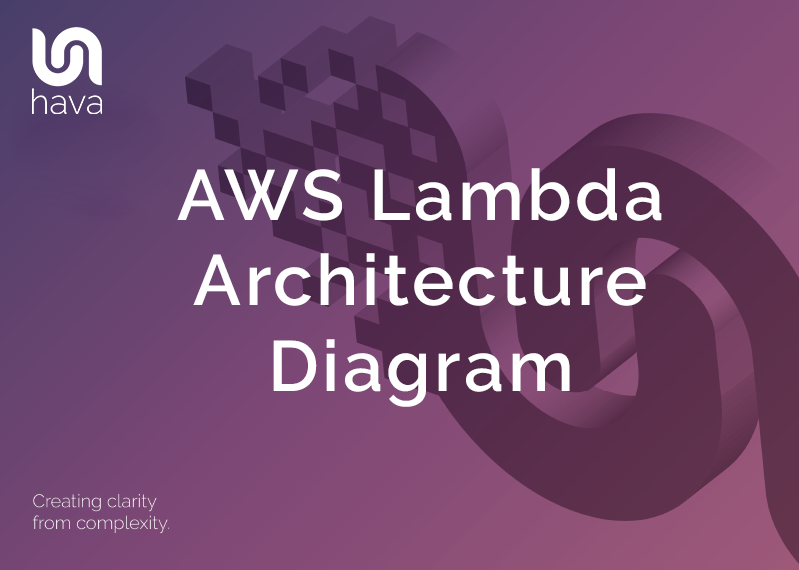 AWS Lambda Architecture Diagram