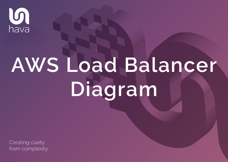 AWS Load Balancer Diagram