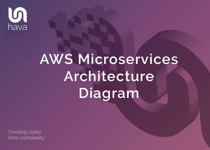 AWS Microservices architecture diagram