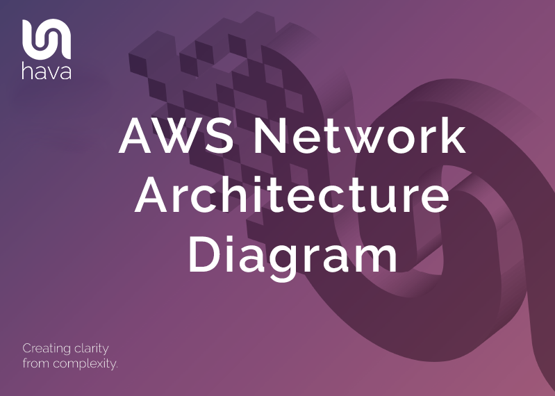 AWS Network Architecture Diagram