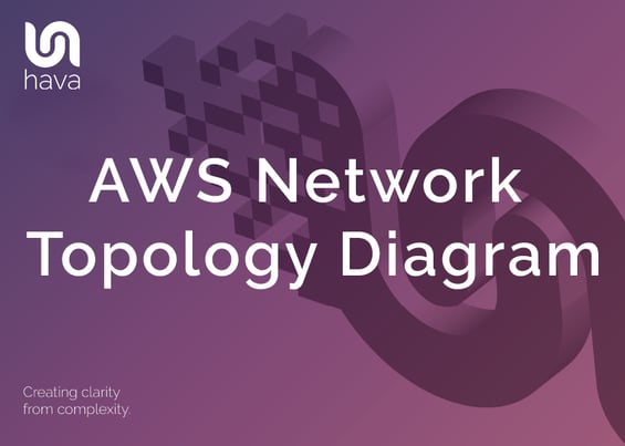 AWS Network Topology Diagram