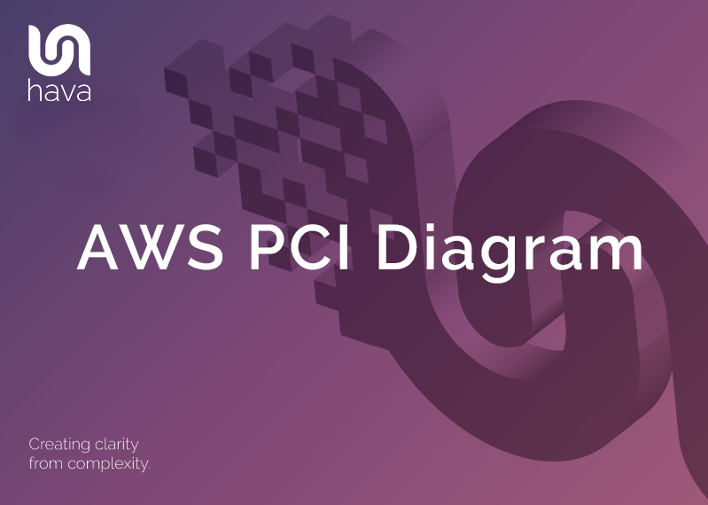 AWS PCI Diagram