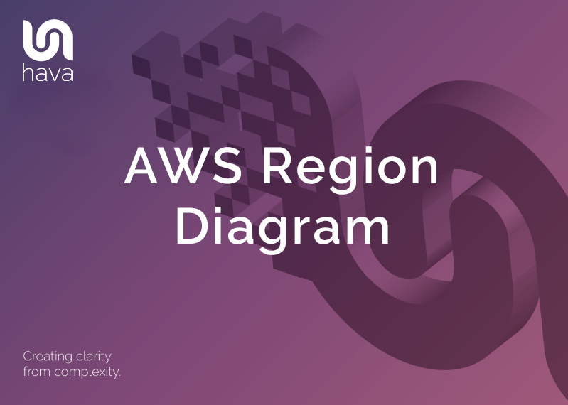 AWS Region Diagram