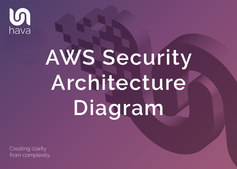AWS Security Architecture Diagram