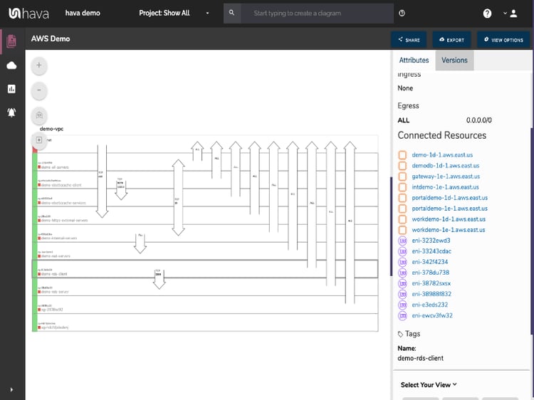 AWS Security View 800x600