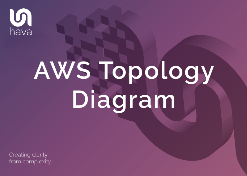 AWS Topology Diagrams