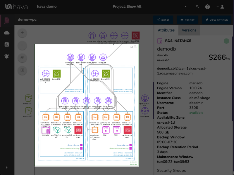 AWS VPC Layout