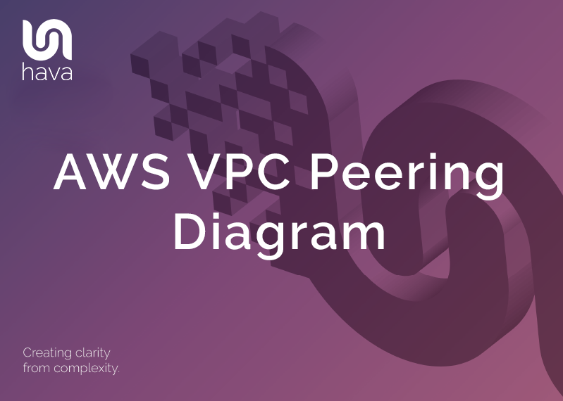 AWS VPC Peering Diagram