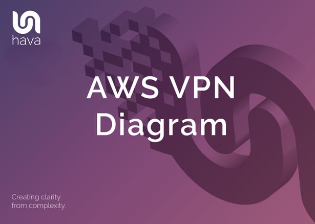 AWS VPN Diagram