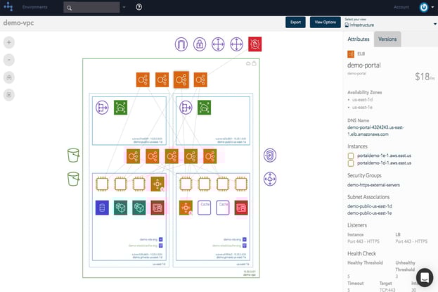 Cloud Visualization Network Topology Diagram