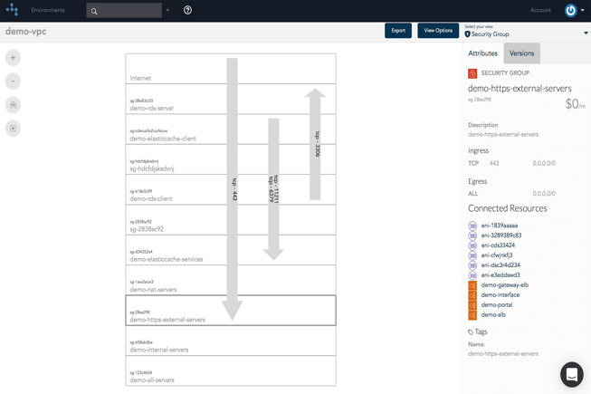 AWS diagram builder security view