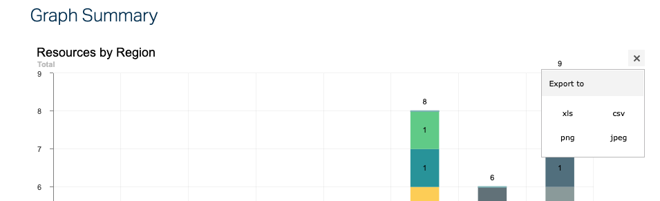 Export AWS Compliance Report