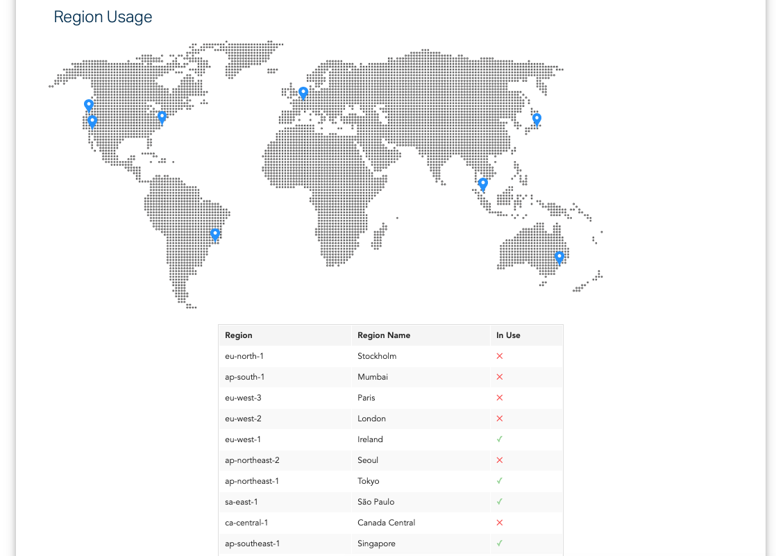 Havas AWS Compliance Report Regions Map