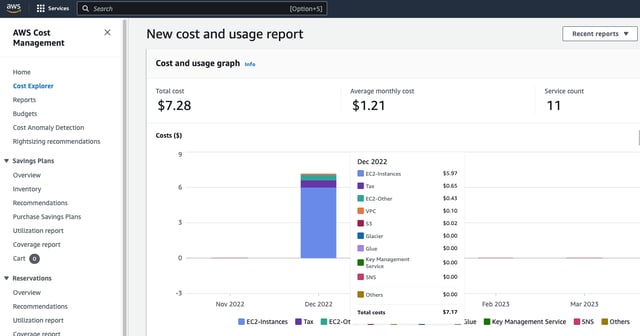AWS_Cost_Management
