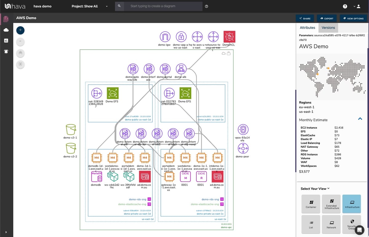 Amazon AWS VPC Diagram