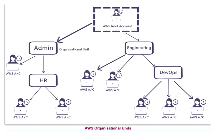 AWS Cloud Practitioner Essentials - Security