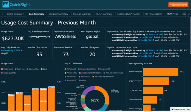 AWS_QuickSight_Solutions_Gallery_1