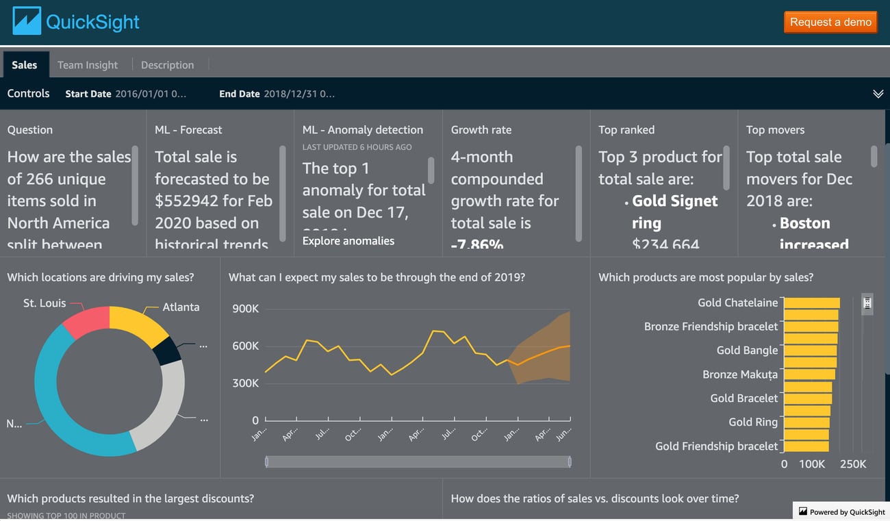 What is Amazon QuickSight?