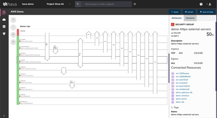 AWS_Security_Group_Diagram