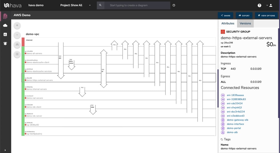 AWS Security Group Diagram Auto Generated by Hava