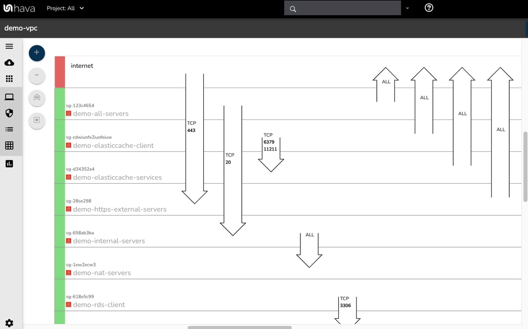 How a Simple Diagram Helps Enhance Cloud Security