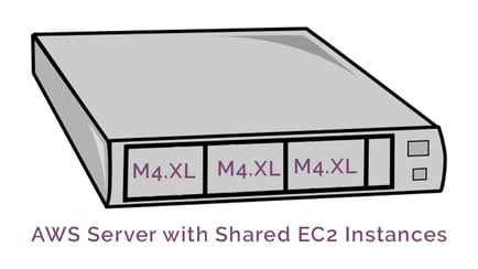 AWS_Server_Shared_Ec2_Instances