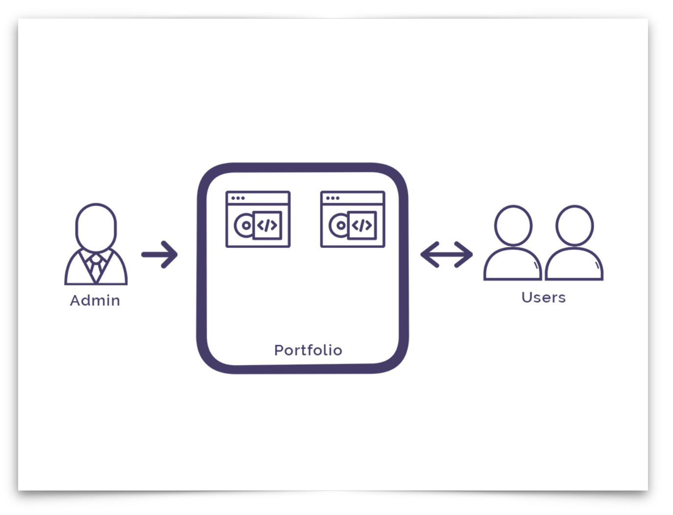 AWS_Service_Catalog_Admin