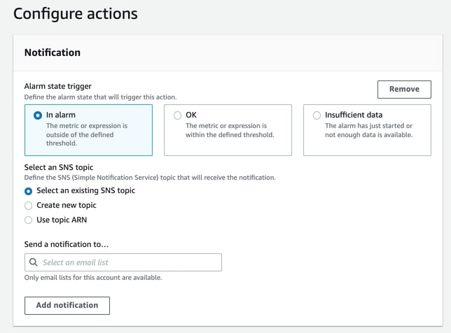 What is AWS CloudWatch?