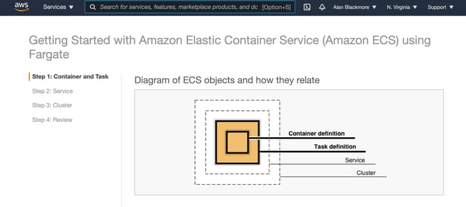 Amazon_ECS_Objects