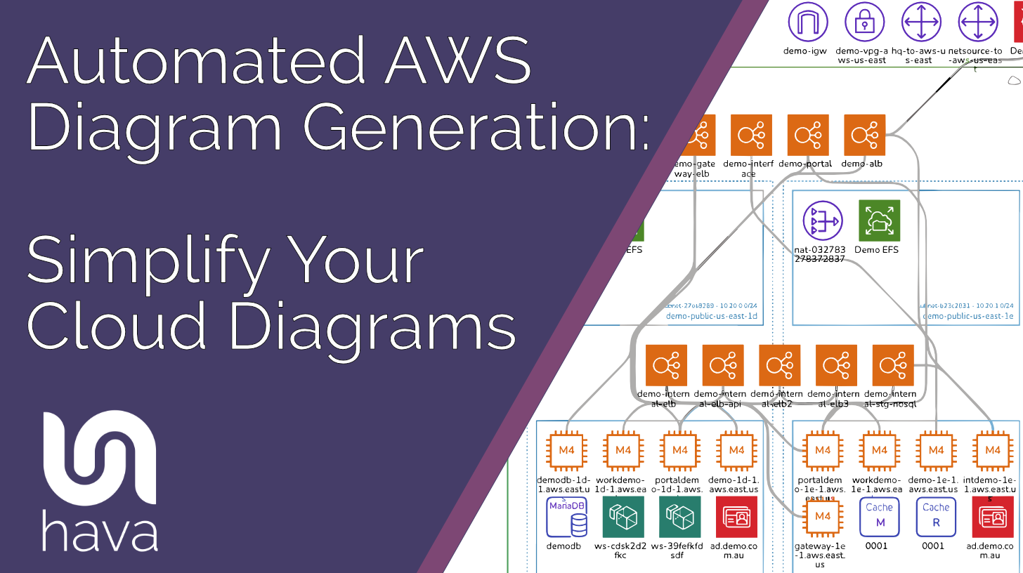 Automated AWS Diagram Generation