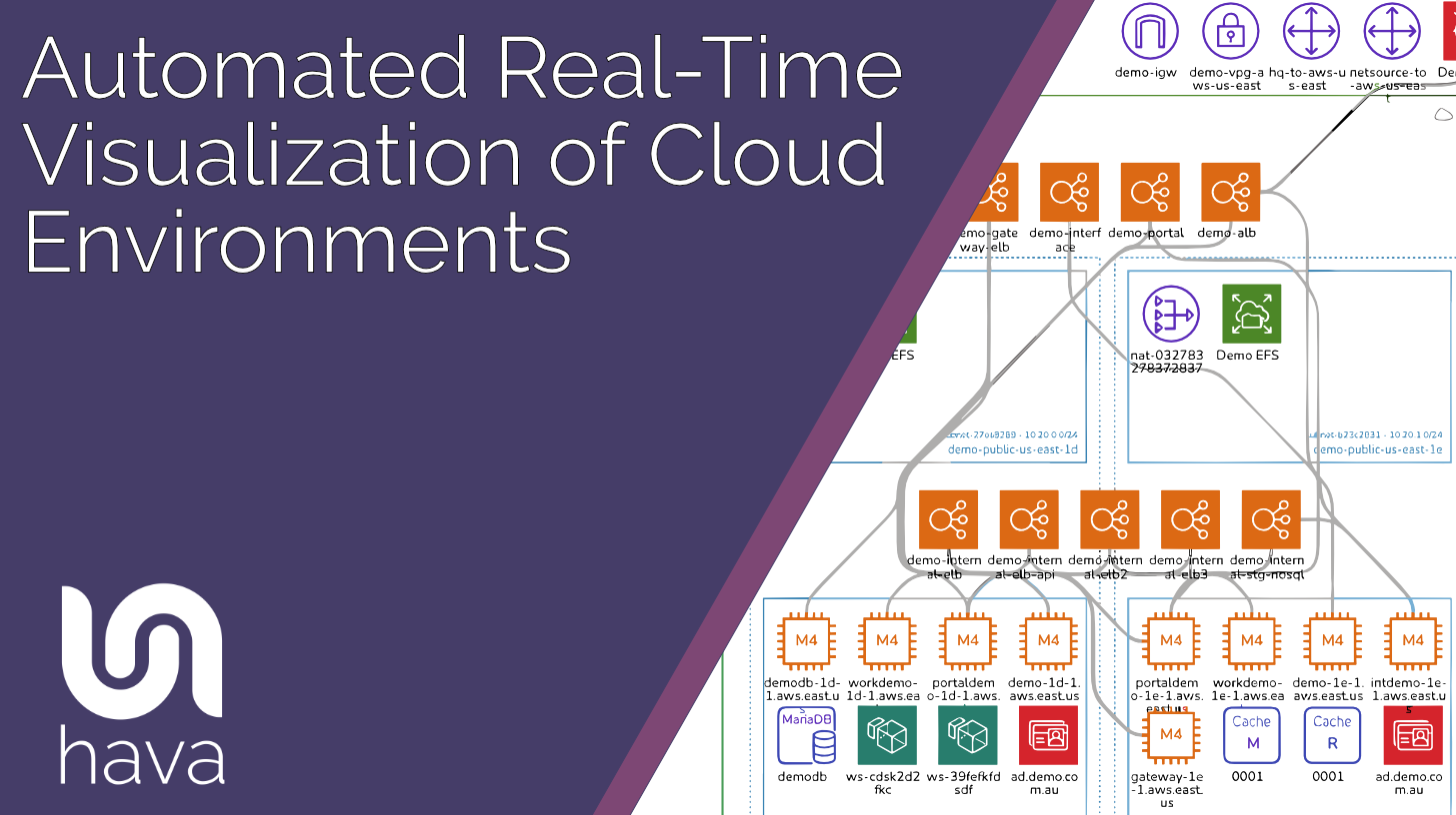 Automated Real Time Visualization of Cloud Environments