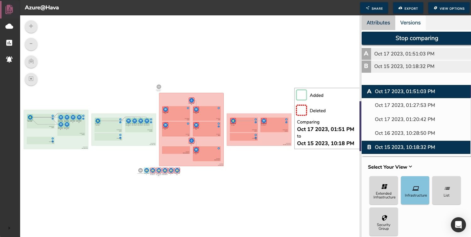 Azure_Revision_Comparison_Diagram
