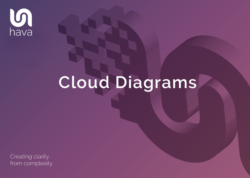 Cloud Diagrams