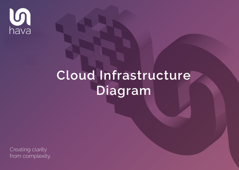 Cloud Infrastructure Diagram