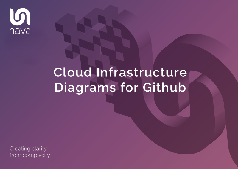 Cloud Infrastructure Diagrams for Github