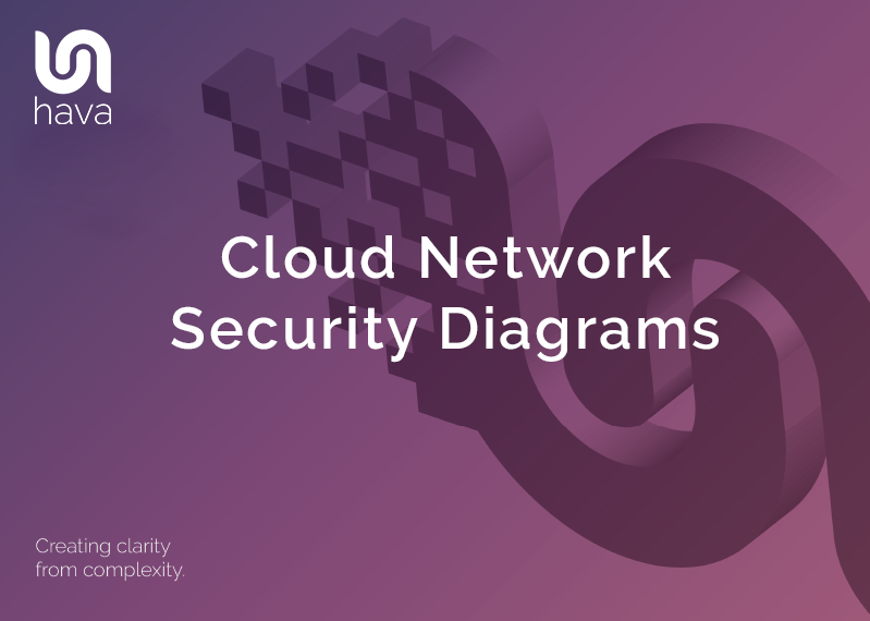 Cloud Network Security Diagrams