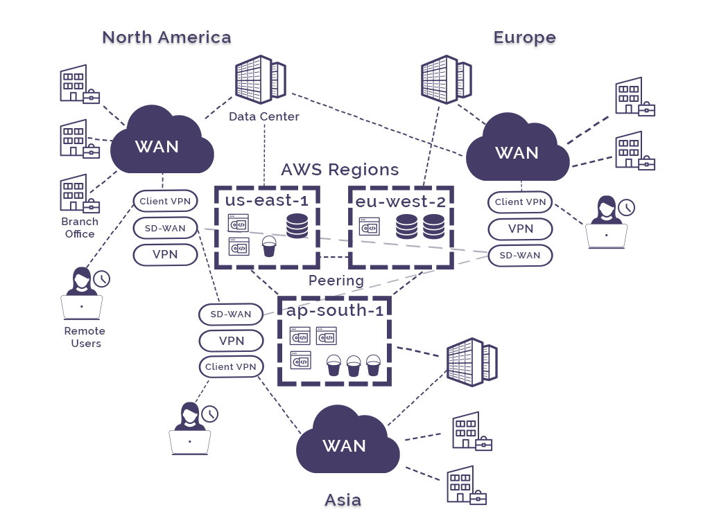 CloudWAN