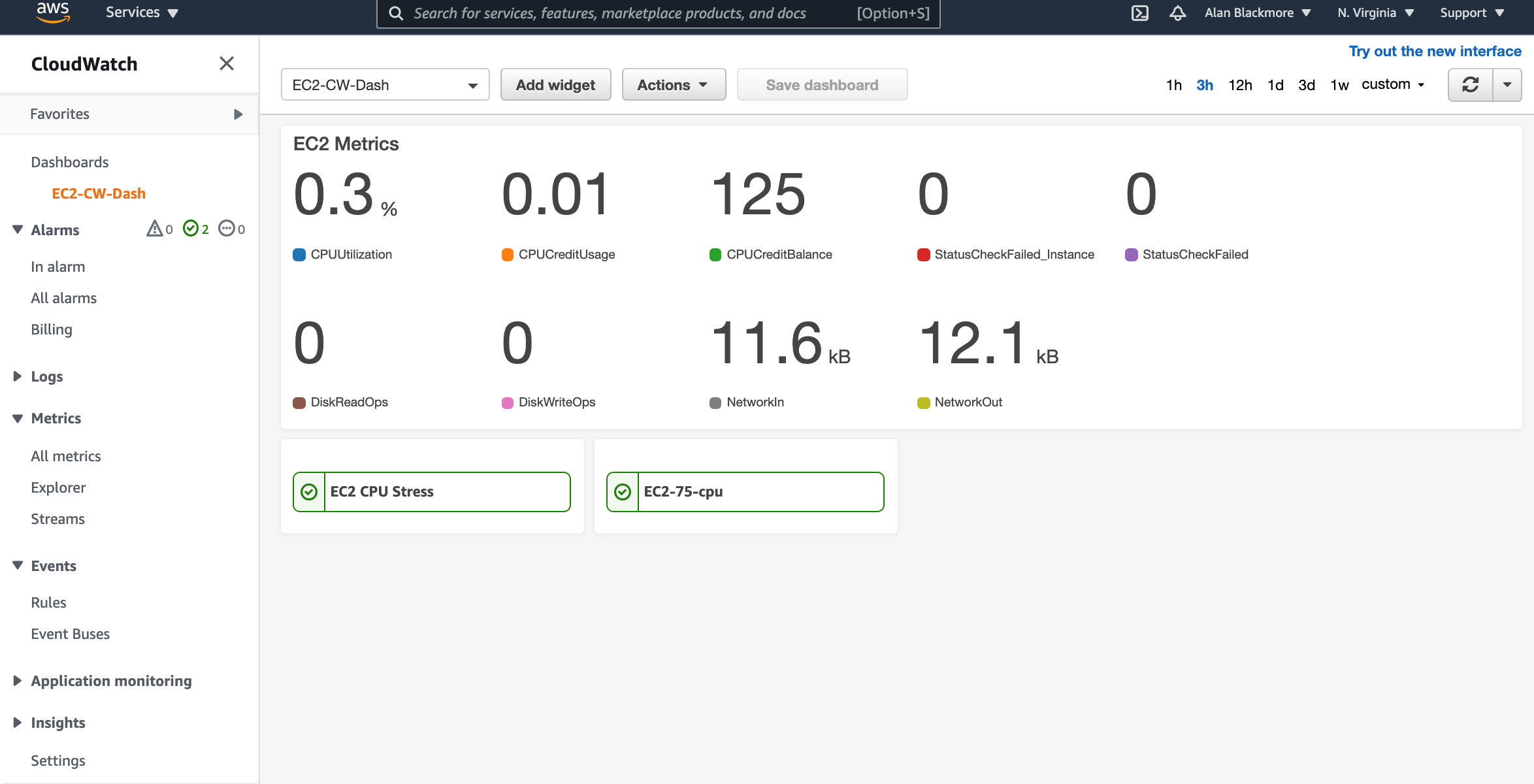 CloudWatch_Dashboard