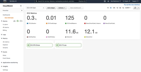 CloudWatch_Dashboard