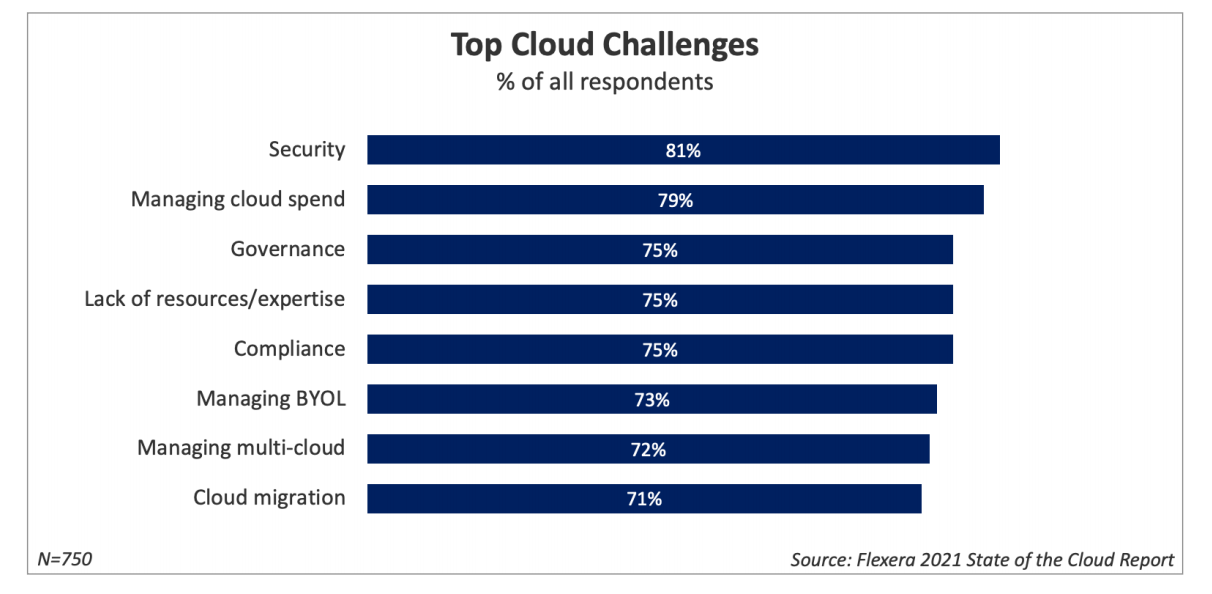 Cloud_Challenges