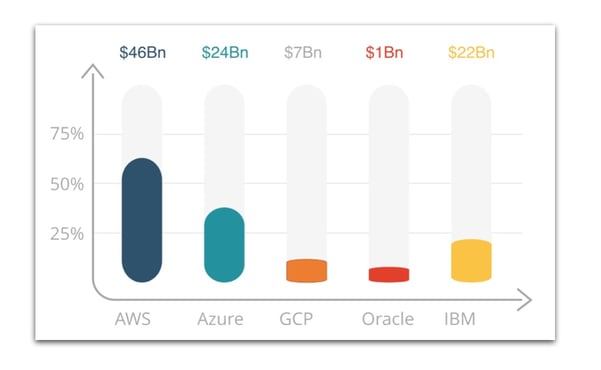 Cloud_Market_Share