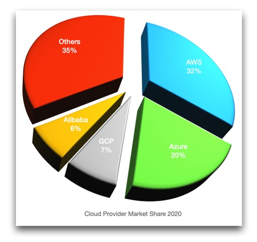 Cloud_Market_Share_2020