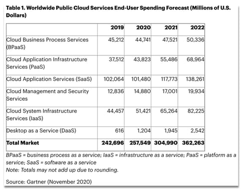 Cloud_Spend_2021